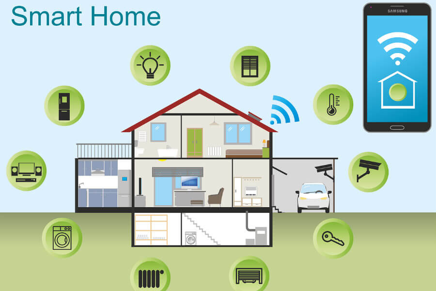 Home Technology Discounts
